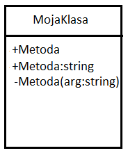 uml_klasa_metody